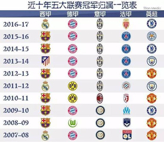 的商业价值